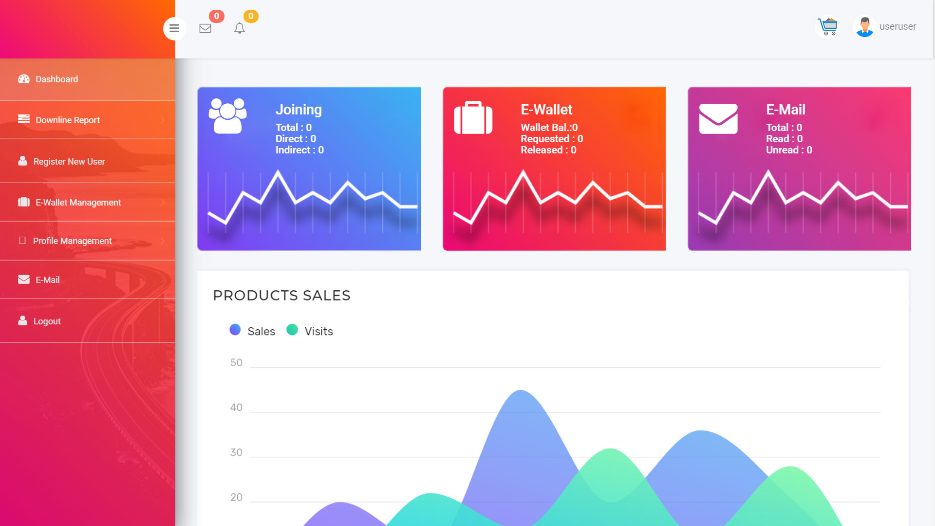E-WALLET TRANSFERS Dashboard