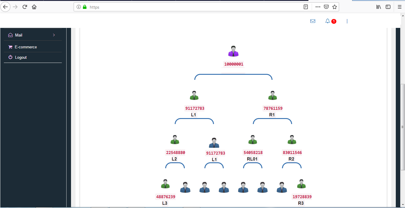 UNLIMITED MEMBERS Dashboard